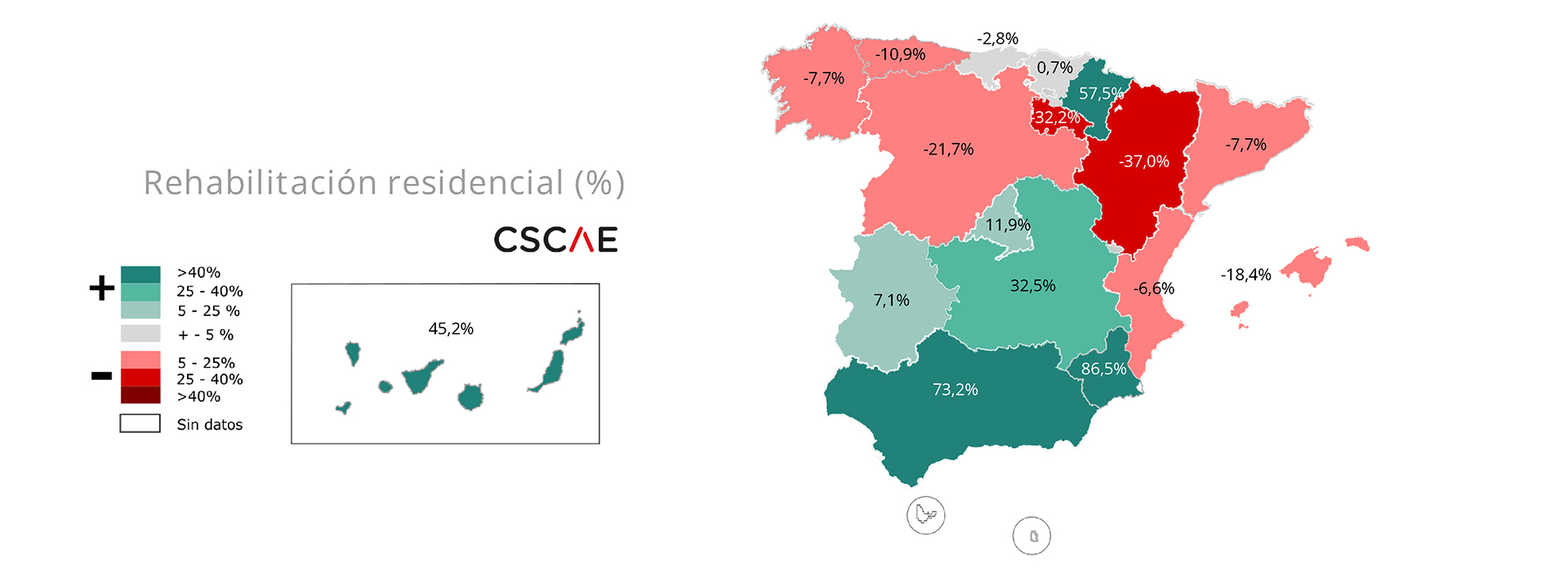 Rehabilitación residencial